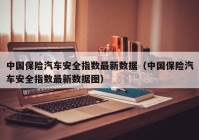 中国保险汽车安全指数最新数据（中国保险汽车安全指数最新数据图）